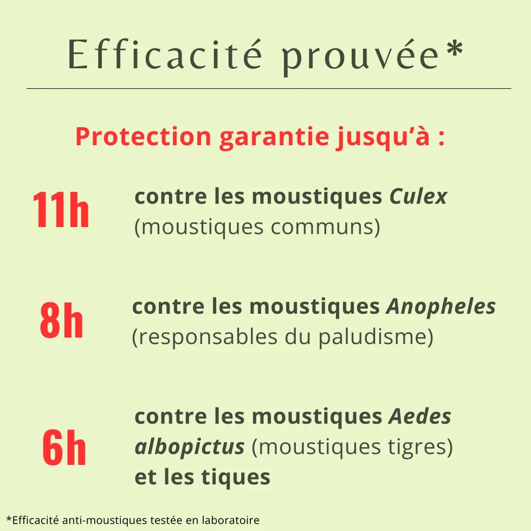 durée de protection